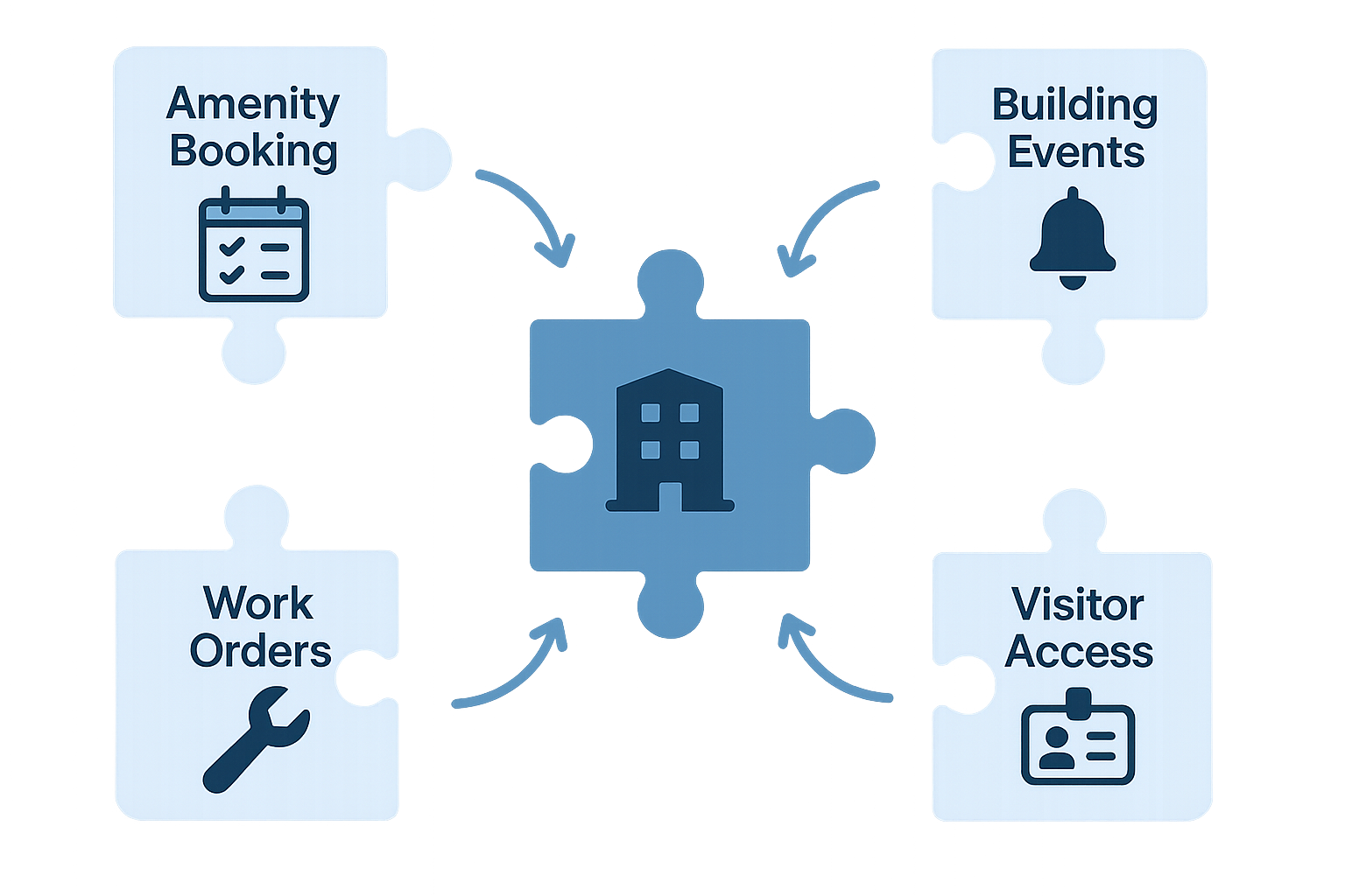 Commercial Property Management Software