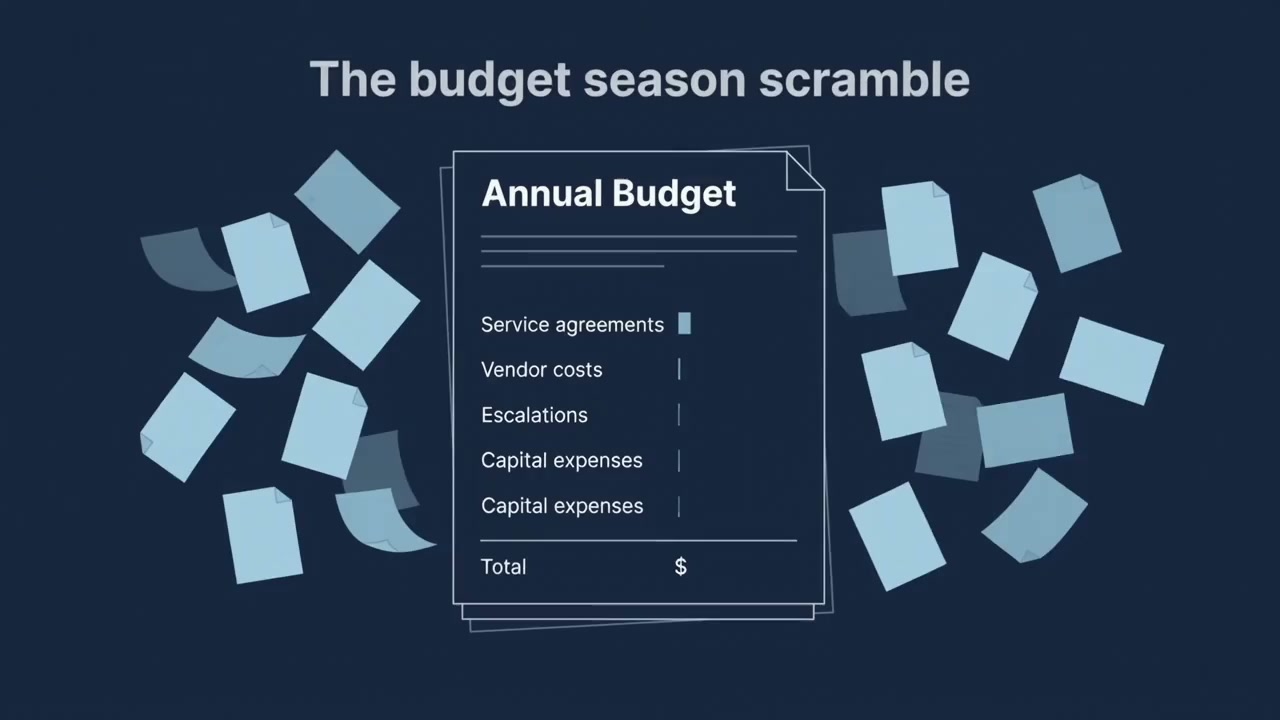 Budget Season