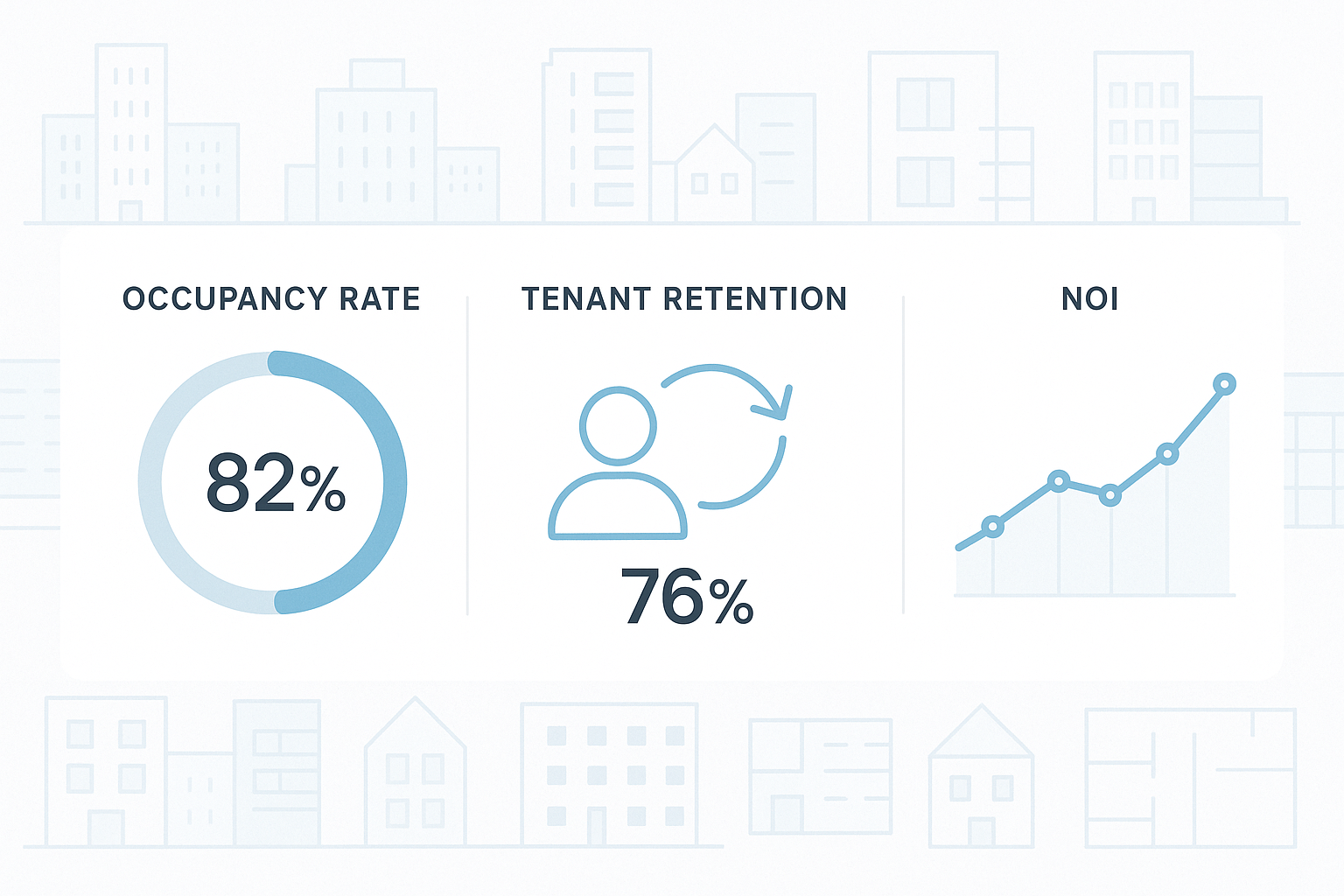What are the KPIs in Property Management? Key Metrics You Should Track