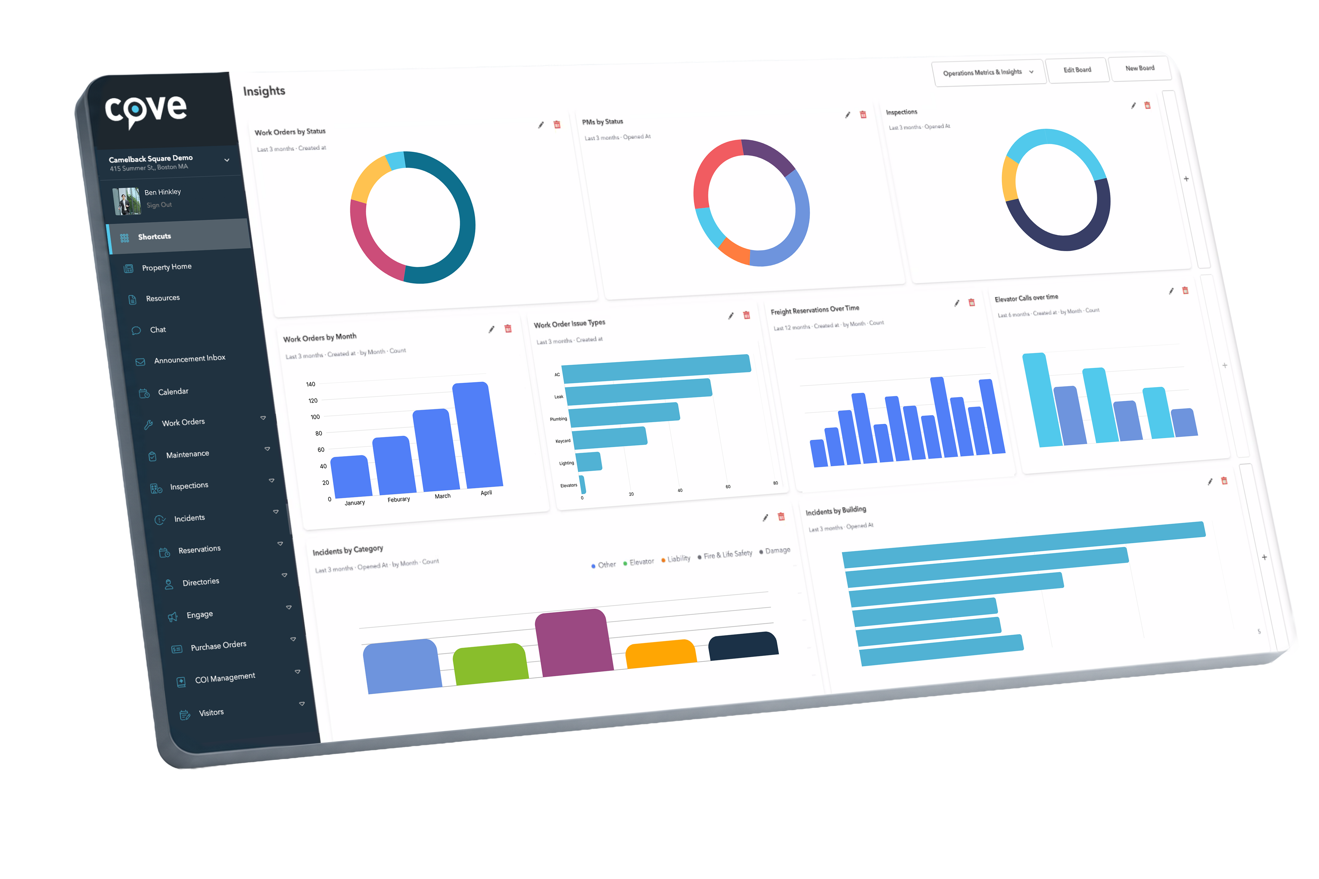 Cove operations dashboard