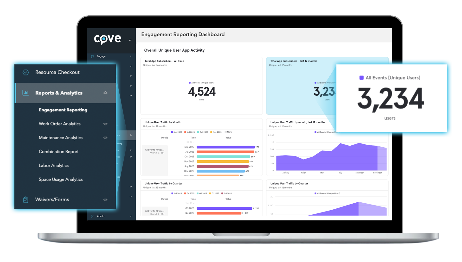 Product Photos Engagement Analytics