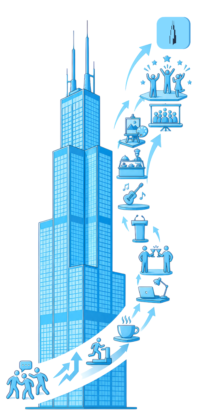 Willis Tower, Chicago