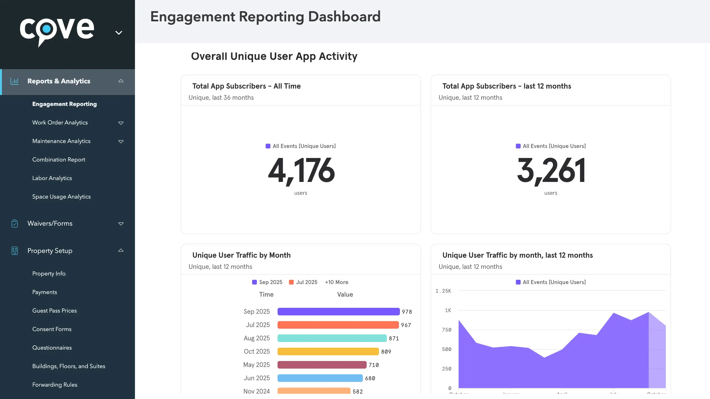 building analytics software